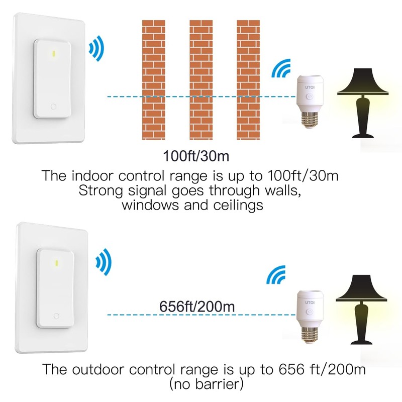 UTOI Remote Control Light Bulb Socket with Remote, 656ft Range