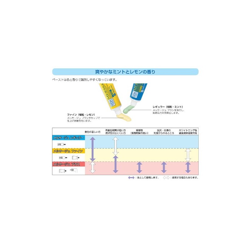 Matsukaze Mersage (Fluorine Blended Tooth Surface Polishing Paste) (Regular (Coarse