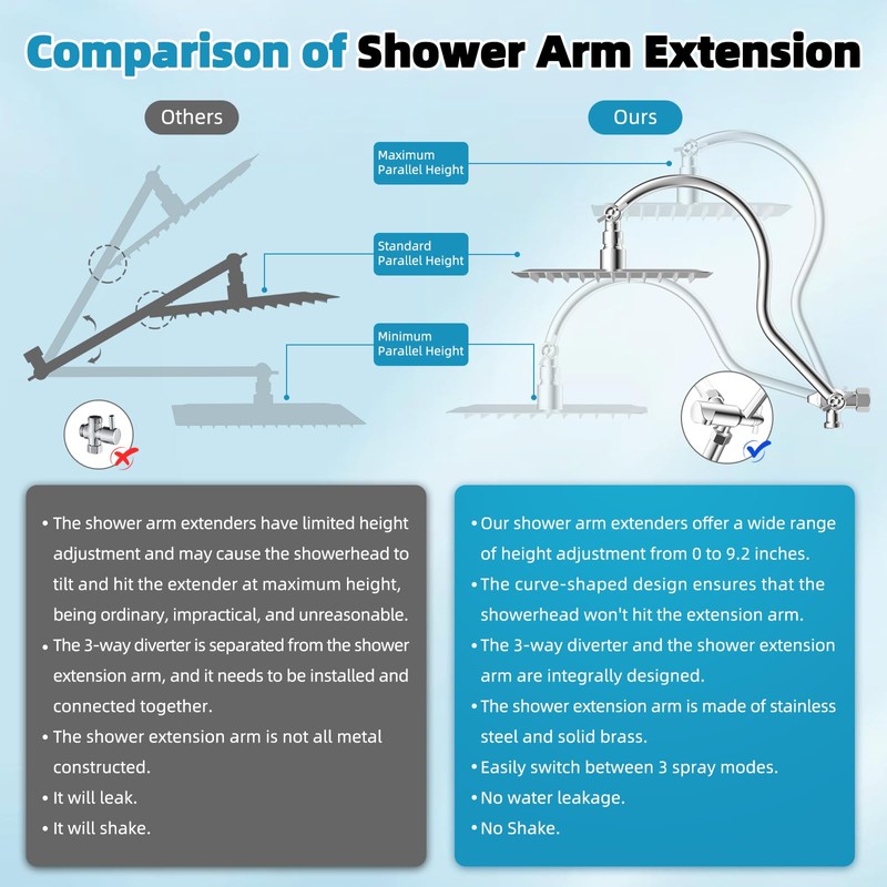 Hibbent cUPC Certified High Pressure 10'' Rainfall Shower Head, Showerhead