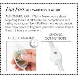 Gold Canyon Candles Metallic Warmer & Glass dish