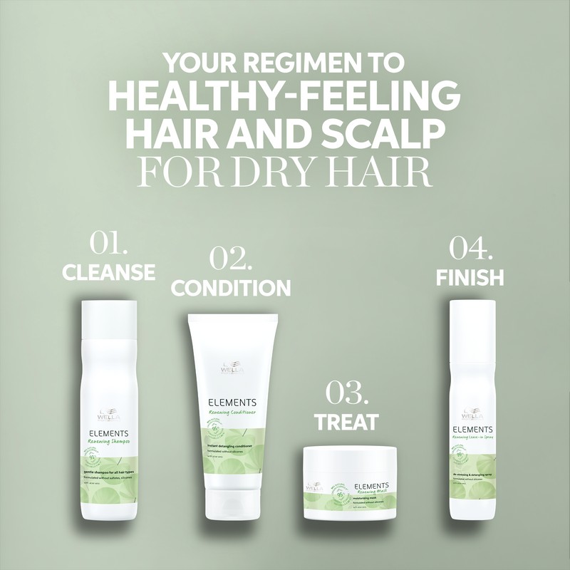 Wella Professionals Elements Renewing Mask 150ml