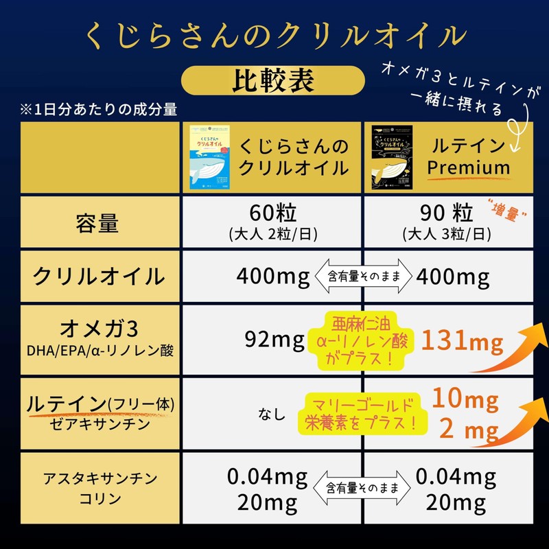 くじらさんのクリルオイル ルテインPremium [オメガ3 DHA EPA/ルテイン] 国内製造 30日分(子供45日分)