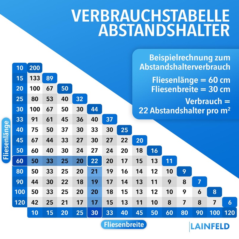 LAINFELD Tile Levelling System | 3 mm Joint Width |