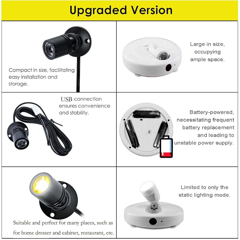 Jorunhe 1.5w White LED Mini Surface Mounted Light Jewelry Cabinet