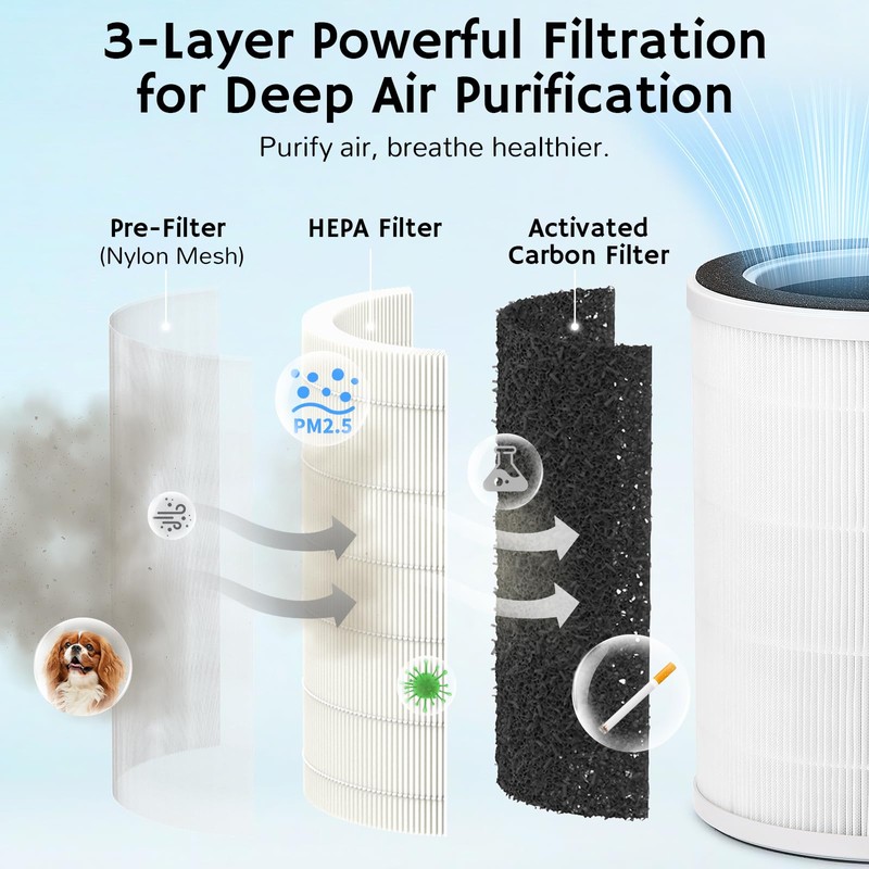 Airthereal Replacement Filter Set for AEH300 2 in 1 Air