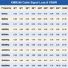 XRDS - Cable SMA RF de 12 pies, cable de