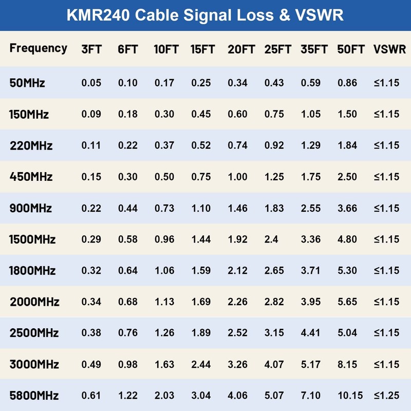 XRDS - Cable SMA RF de 12 pies, cable de
