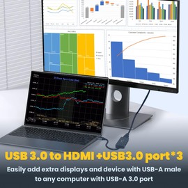 USB to HDMI Adapter,USB hub with HDMI,USB 3.0 to HDMI Adapter,HDMI to USB Adapter for Monitor,USB hub for Laptop with hdmi Supports Mac & Windows