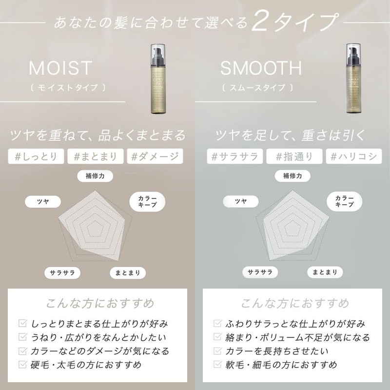 LUTY LUTTY Hair Oil Moist Travel Size Rinse-Free Treatment Out-Bath