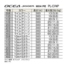 Shimano PE Line, Oshiajigar, MX4, PE, PL-O74P, 300m, 1.5 (25lb), Multicolor
