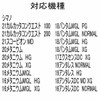 Shimano 20 Methanium Spool Ceramic Bearing HXR (11-5-4 &10-3-4)