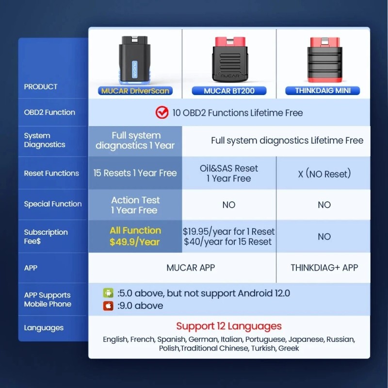 MUCAR DriverScan Car OBD2 Scanner All System Scan Diagnostic Tool