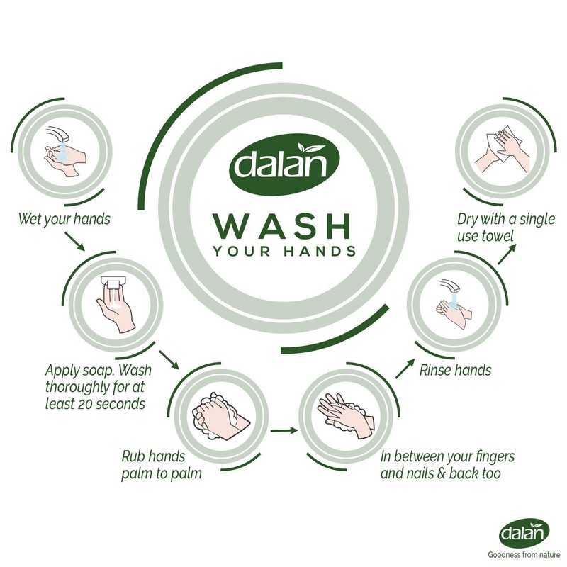 Dalan Shea Butter Cream Ultra Moisturizing Liquid Hand Soap for