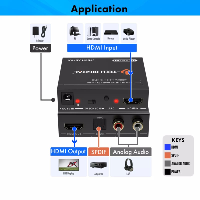 J-Tech Digital 4K60Hz HDMI Audio Extractor via Optical or RCA