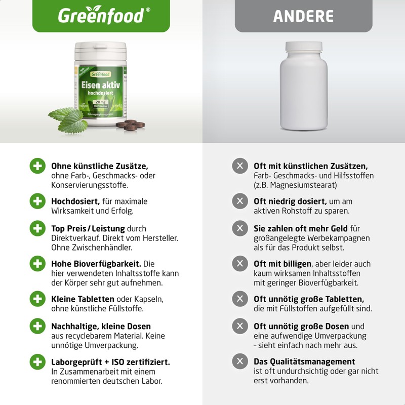 Hochdosiert Punch Active, 20 mg, Tablets, Vegan, High Organic Availability,