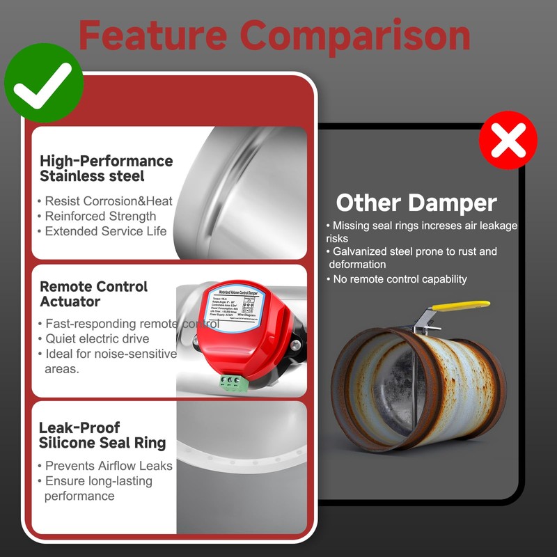 Aulmscn 6" Motorized Duct Damper,Adjustable Volume Damper, Stainless Steel Backdraft
