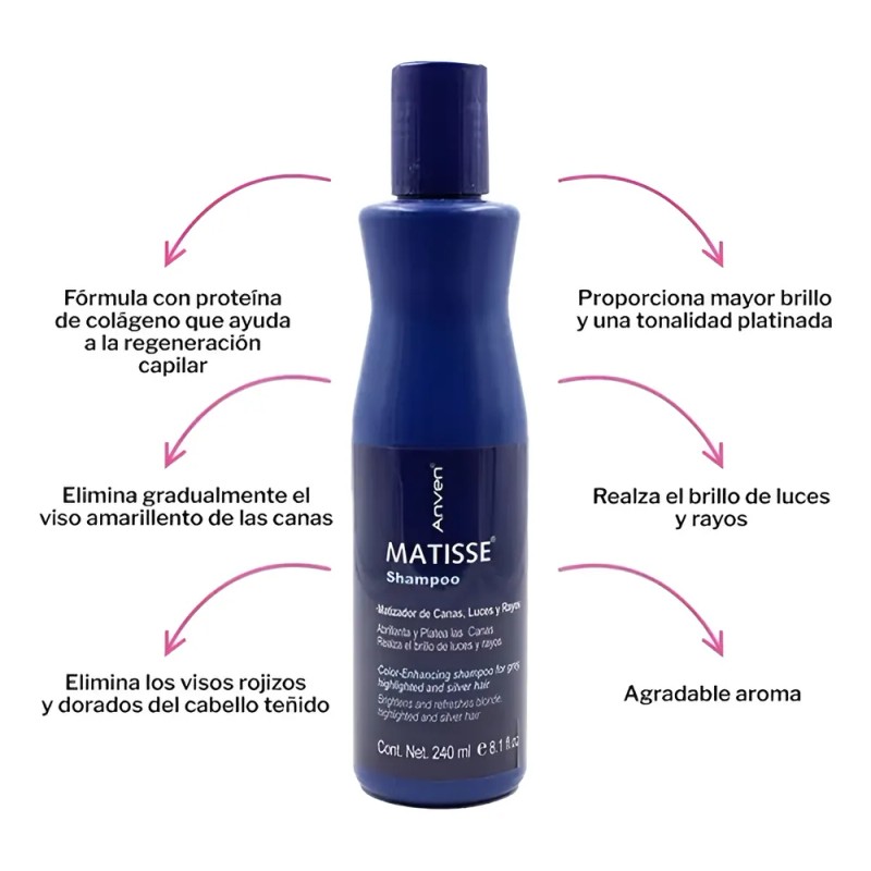 Shampoo Matizador + Tratamiento Dual Sin Enjuague Anven