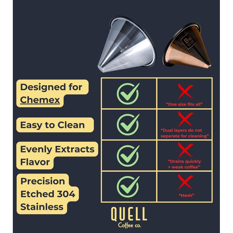 Quell Reusable Stainless Steel Coffee Filter for Chemex – Perfect