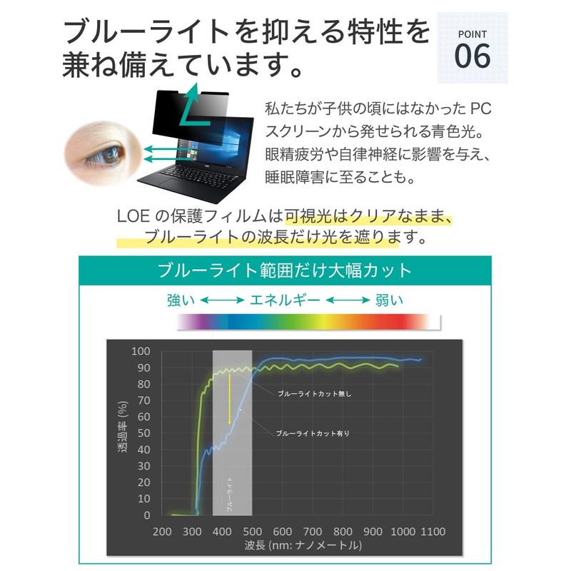 LOE 13.4" 16:10 Laptop Anti-Peeping Protection Film (Magnetic) Privacy Filter,