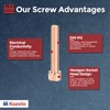 Kozelo 4pcs M10 Socket Head Cap Screws Bolts Nuts Assortment