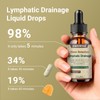 Lymphatic Drainage Drops, Water Detox, Water Balance Support, Lymphatic Drainage