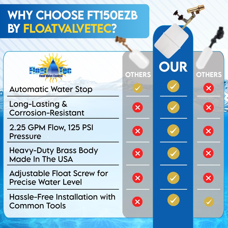Float Tec EZ Adjust Brass Replacement Float Valve 3/8" NPT