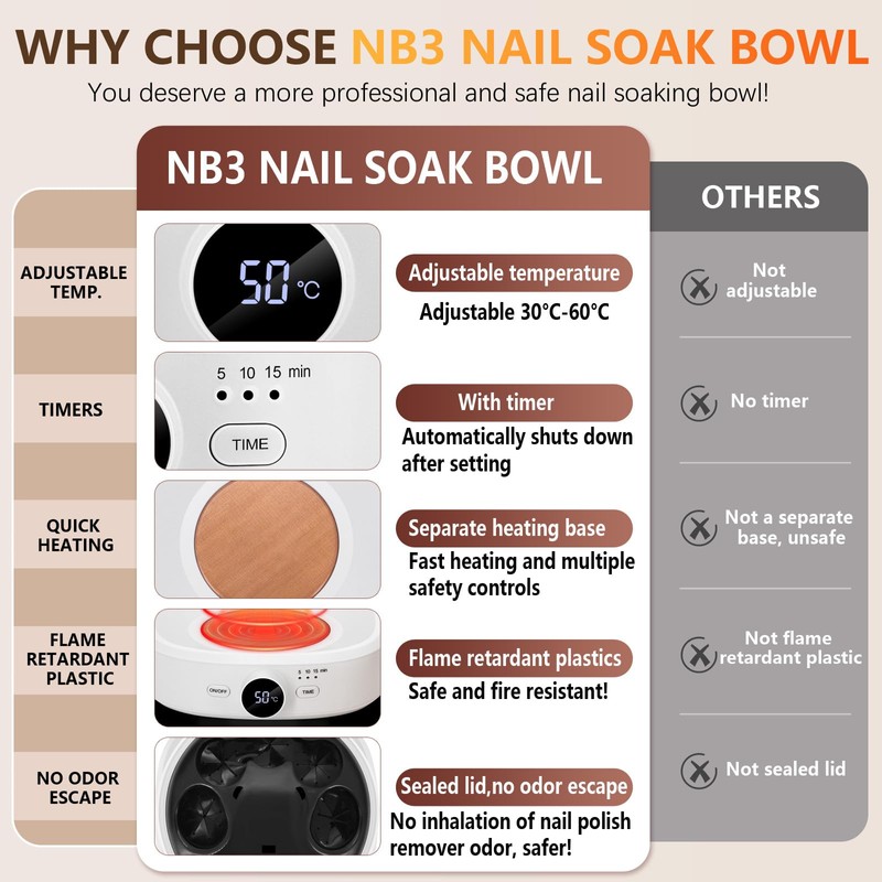 Electric Nail Soaking Bowl, Adjustable Temperature Heated Nail Soak off