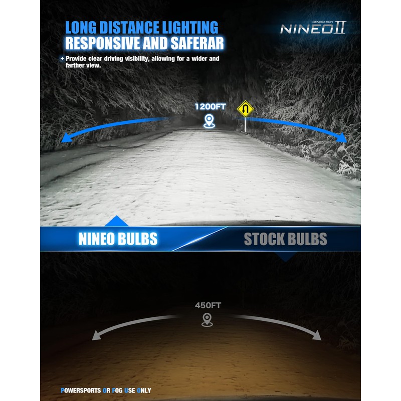 NINEO 9012 Bulbs, 9012 Fog Lights, [2025 Upgrade] 600% Brighter