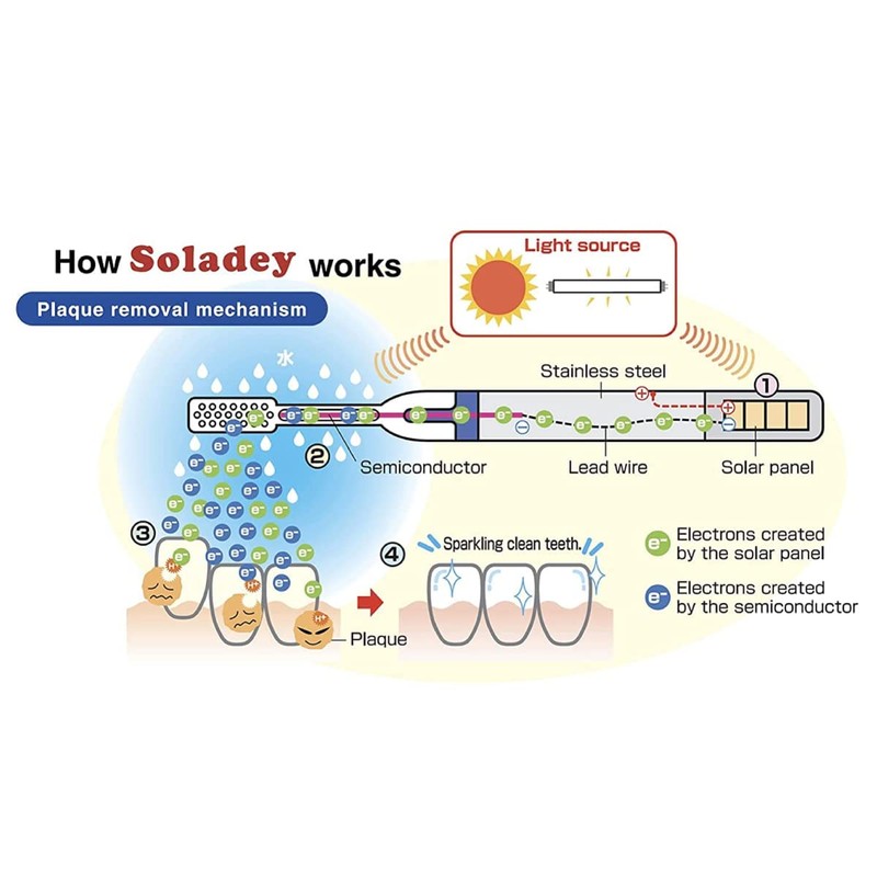 Soladey Ionic Toothbrush Replacement Brush Heads Refill, 4 Count -3
