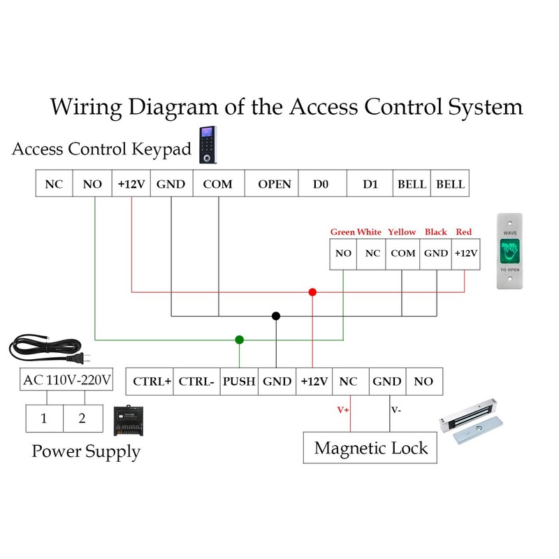 Infrared Sensor Exit Button DC 12V 24V Wall Embedded Mount