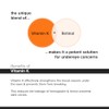 Minimalist Vitamin K + Retinal 01% Under Eye Cream |