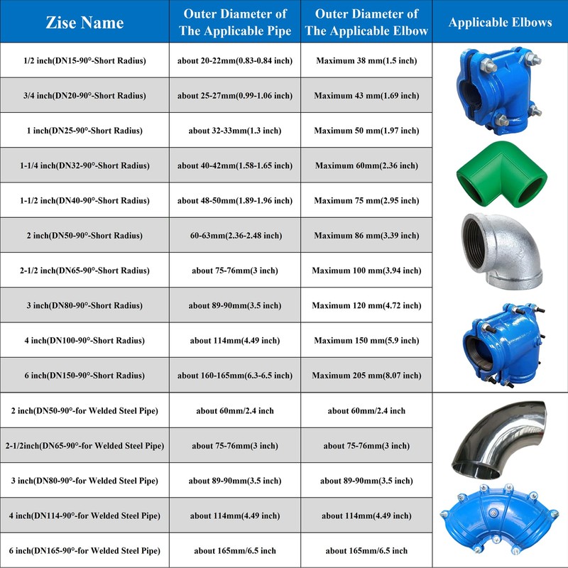 Pipe Repair Clamp For 4 Inch Pipe Elbow(Outer Diameter of
