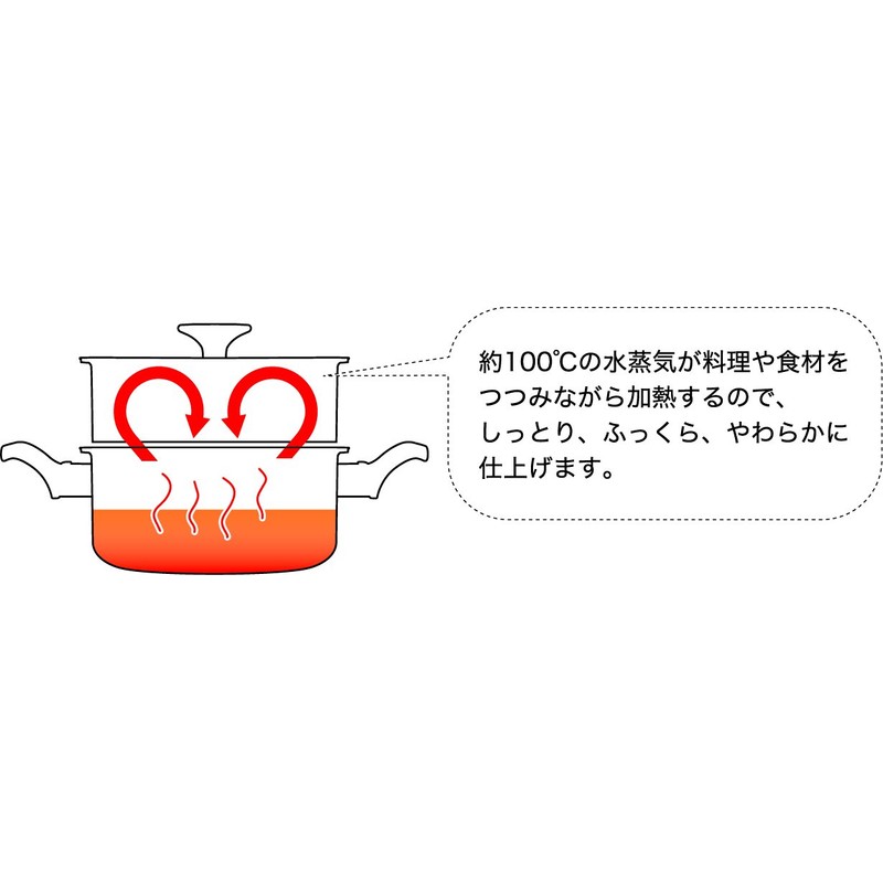 Ursiyama Milk Pan, 5.5 inches (14 cm), Made in Japan