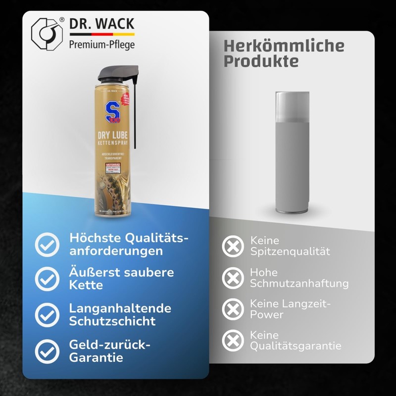 KETTENSPR Dry Lube S100