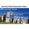 101AV Security Dome Camera 1080P 1920x1080 True Full-HD 4in1(TVI, AHD,