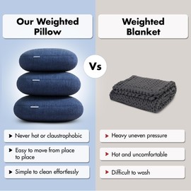 Quiet Mind The Original Weighted Pillow for Adults - (Medium, Agave Green, 9 lbs) - Weighted Body Pillow - Versatile Cooling Body Pillow w/Stress Relief - Compact Hug Pillow for Adults