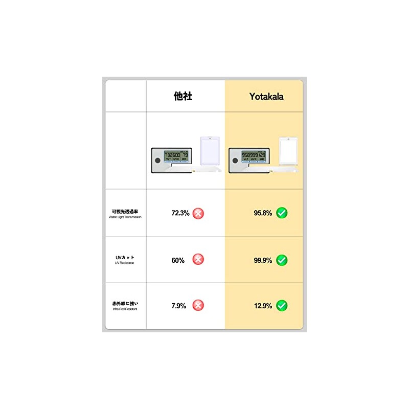 Yotakala Magnetic Loader, 130PT Card Loader, UV Protection, Card Protection,