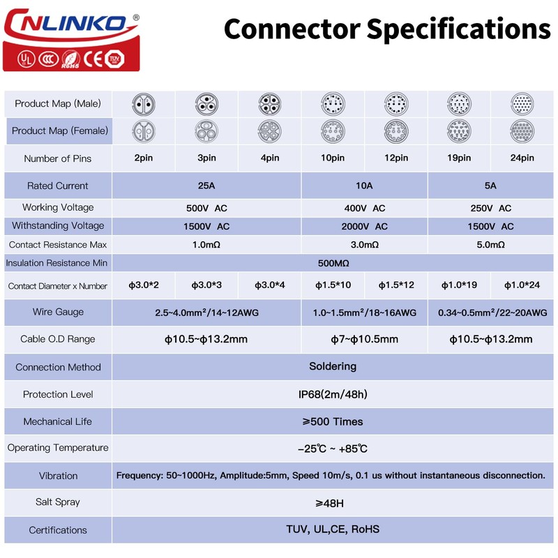 CNLINKO YM-24 10 PIN Industrial Waterproof Connectors, IP68 Circular Connector,