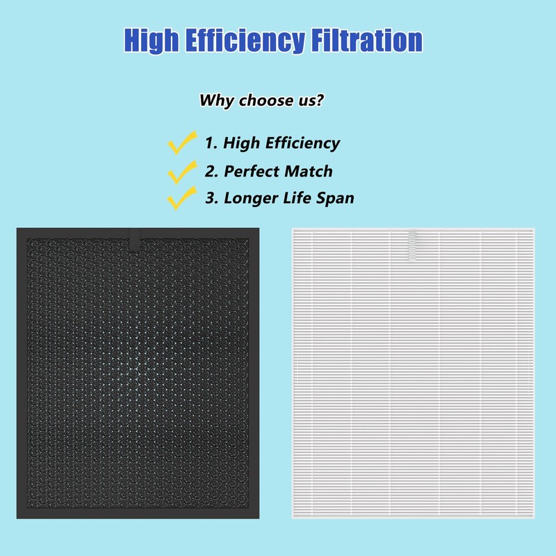 2 Sets 5510 5520 5530 Replacement Filter Q Compatible with
