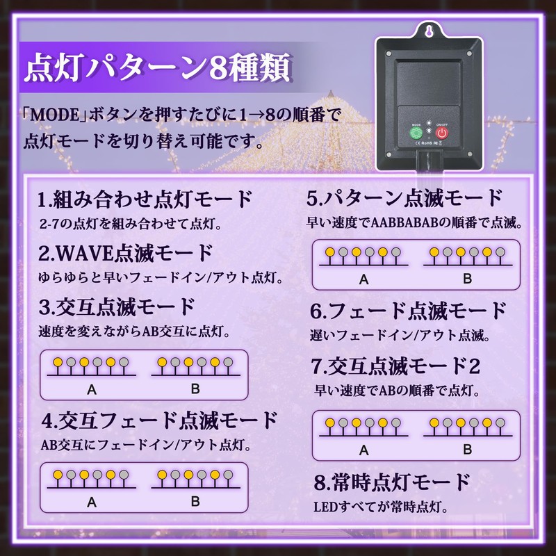 Illumination, Solar Light, Large Panel, Waterproof, 300 LED, 30 m,