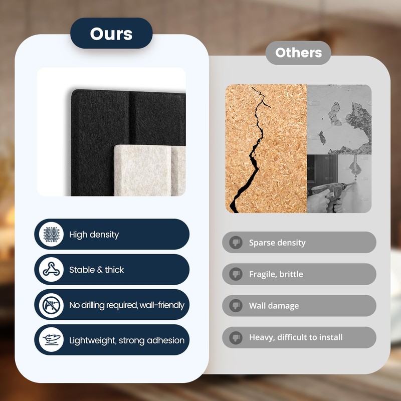 Woovio Felt Bulletin Board 24'' X 16'' Cork Board Alternative