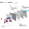 Air Conditioner Filter Replacement Filter, Special 5 Layer Structure, Includes