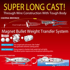 YO-ZURI Saltwater Lure Mag Speed Sinking 100mm, Color: Pearl Red Head, Center of Gravity Shift