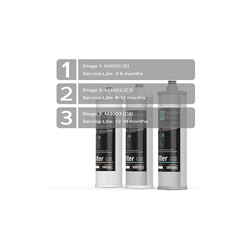 Frizzlife M3005 Replacement Filter Cartridge Set (4 Pack) for SK99,SP99,SK99