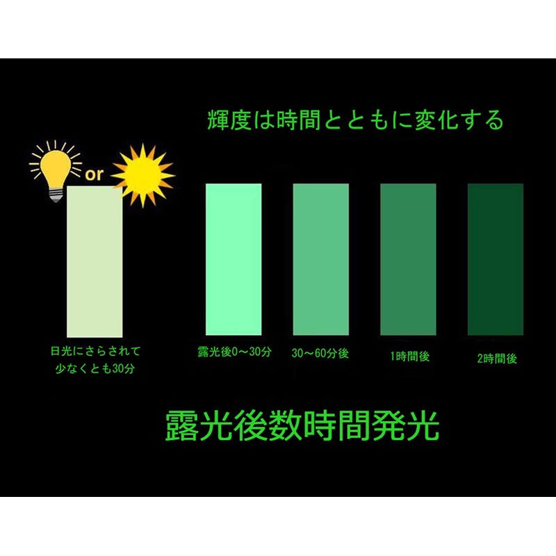 Glow in the Dark Tape, High Brightness, Long Luminous, Fluorescent