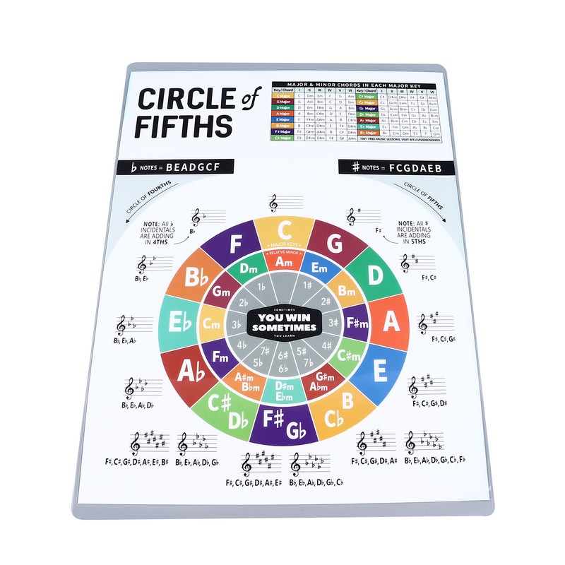 Ukulele Chord Sheet Professional Educational Reference Guide Ukulele Chord Poster