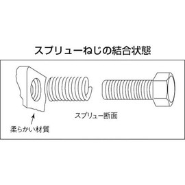 TRUSCO P-M12175X1.5DNS SPLW M12X1.75 Pack of 10
