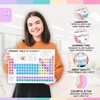 Laminated Periodic Table of Elements Poster for Kids – A4