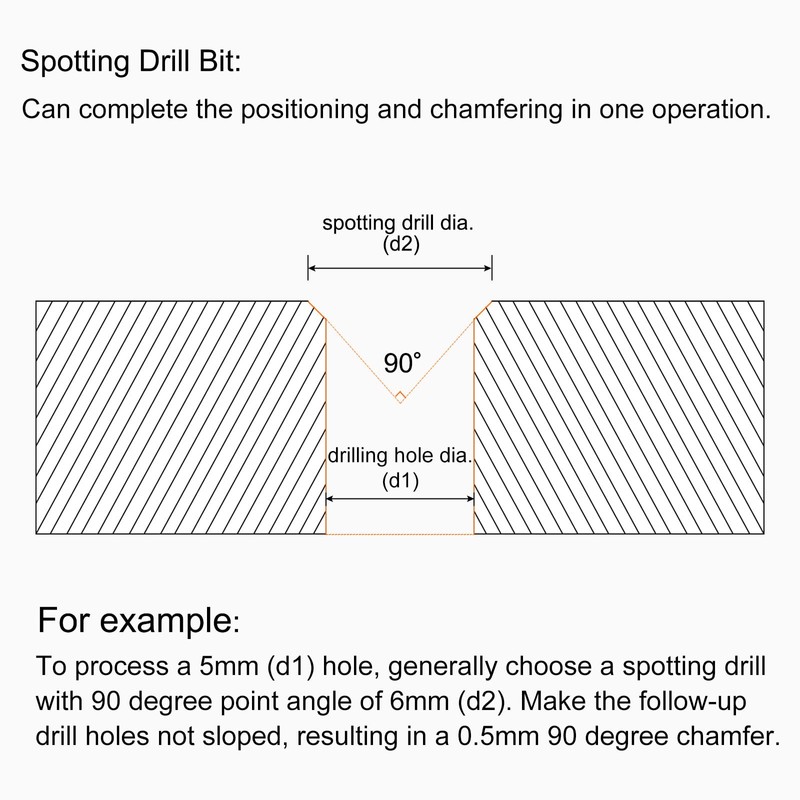 sourcing map Spotting Drill Bits 4mm Dia 4mm Shank 120