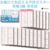 Gakupo Learning Posters to Remember in the Bath, Eiken Grade